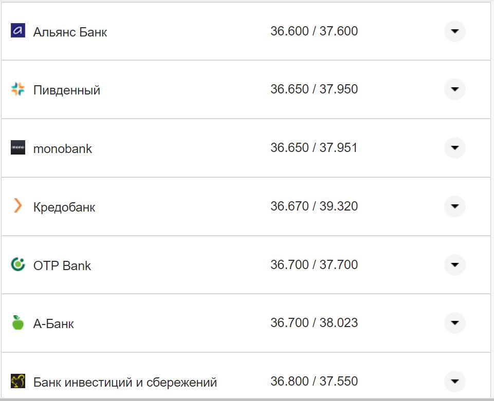 Курс валют в Украине 4 октября 2022: сколько стоит доллар и евро фото 22 21