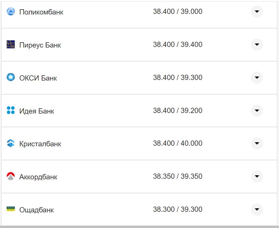 Курс валют в Украине 18 октября 2022: сколько стоит доллар и евро фото 12 11