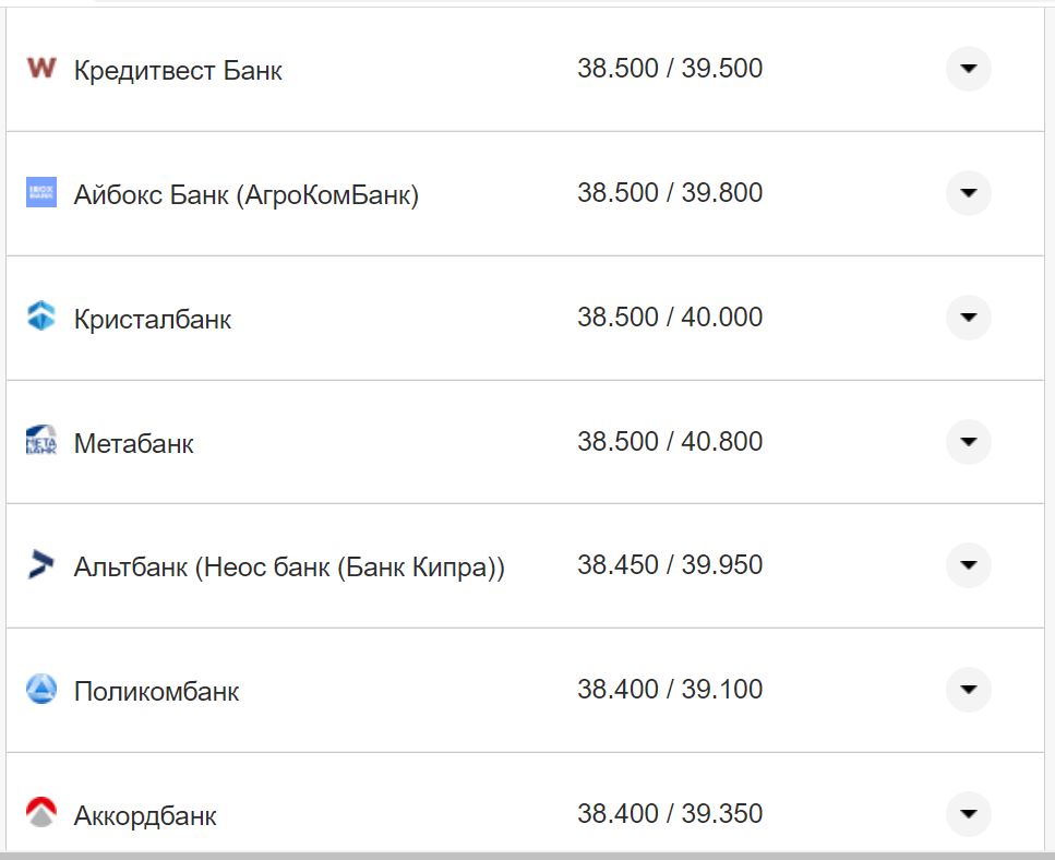 Курс валют в Украине 21 октября 2022: сколько стоит доллар и евро фото 12 11