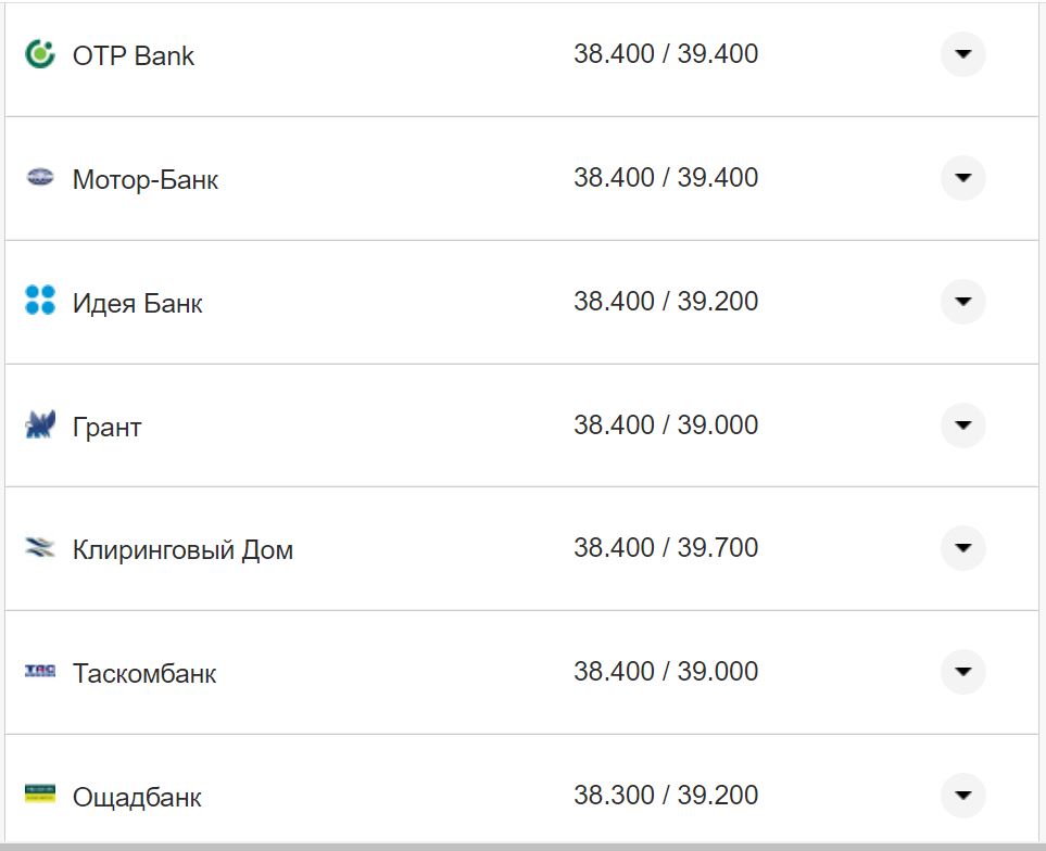 Курс валют в Украине 26 октября 2022: сколько стоит доллар и евро фото 12 11