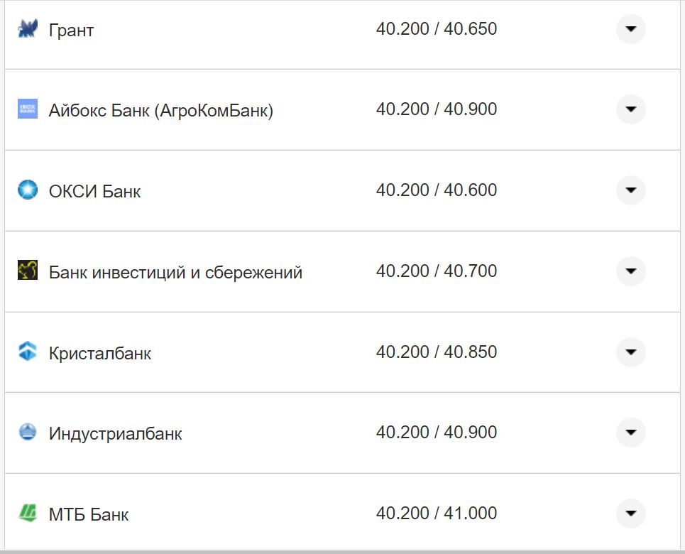 Курс валют в Украине 15 ноября: сколько стоят доллар и евро фото 4 3