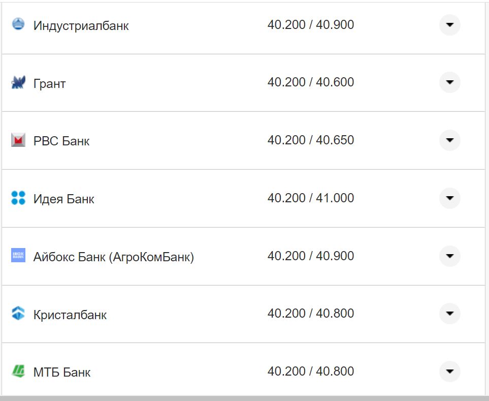 Курс валют в Украине 16 ноября: сколько стоят доллар и евро фото 4 3