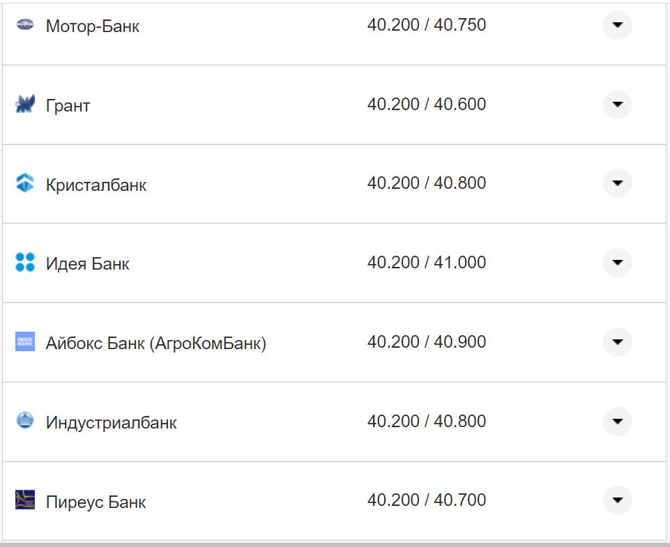 Курс валют в Украине 17 ноября: сколько стоят доллар и евро фото 4 3