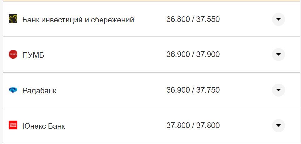 Курс валют в Украине 3 октября 2022: сколько стоит доллар и евро фото 23 22