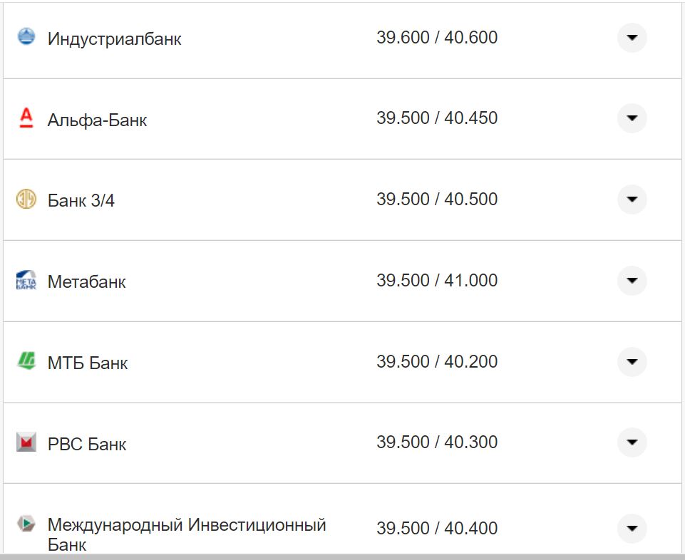 Курс валют в Украине 2 ноября 2022: сколько стоит доллар и евро фото 13 12