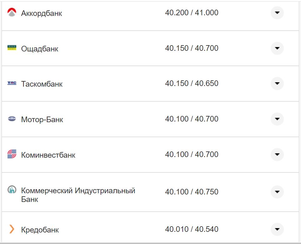 Курс валют в Украине 15 ноября: сколько стоят доллар и евро фото 5 4