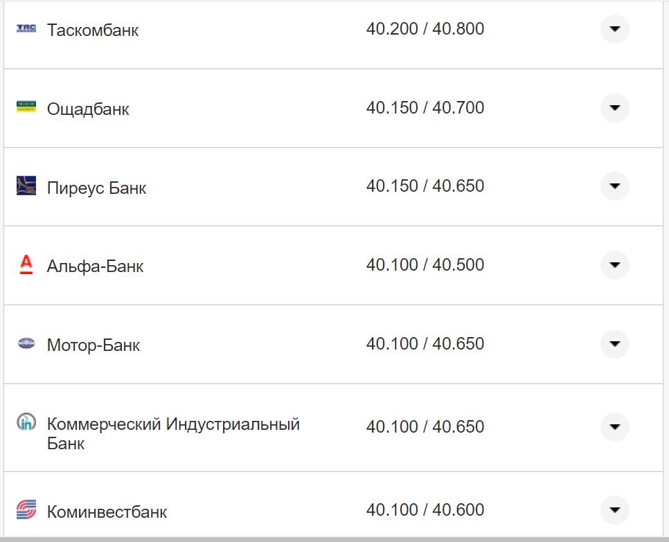 Курс валют в Украине 16 ноября: сколько стоят доллар и евро фото 5 4