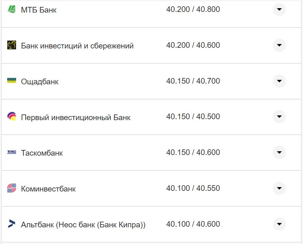 Курс валют в Украине 17 ноября: сколько стоят доллар и евро фото 5 4