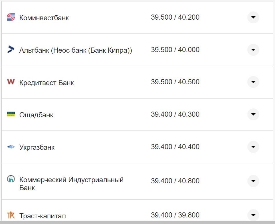 Курс валют в Украине 2 ноября 2022: сколько стоит доллар и евро фото 14 13