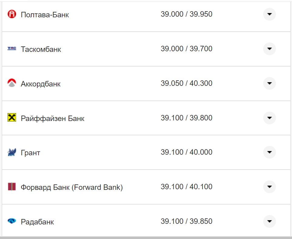 Курс валют в Украине 9 октября 2022: сколько стоит доллар и евро фото 15 14