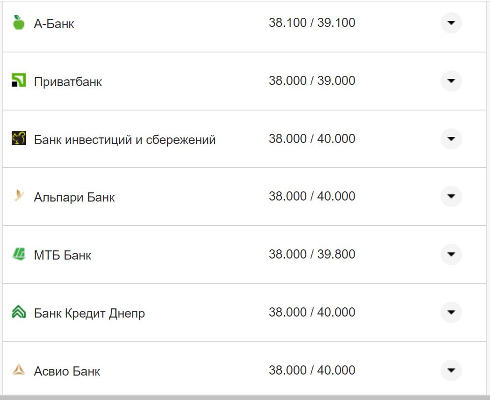 Курс валют в Украине 21 октября 2022: сколько стоит доллар и евро фото 15 14