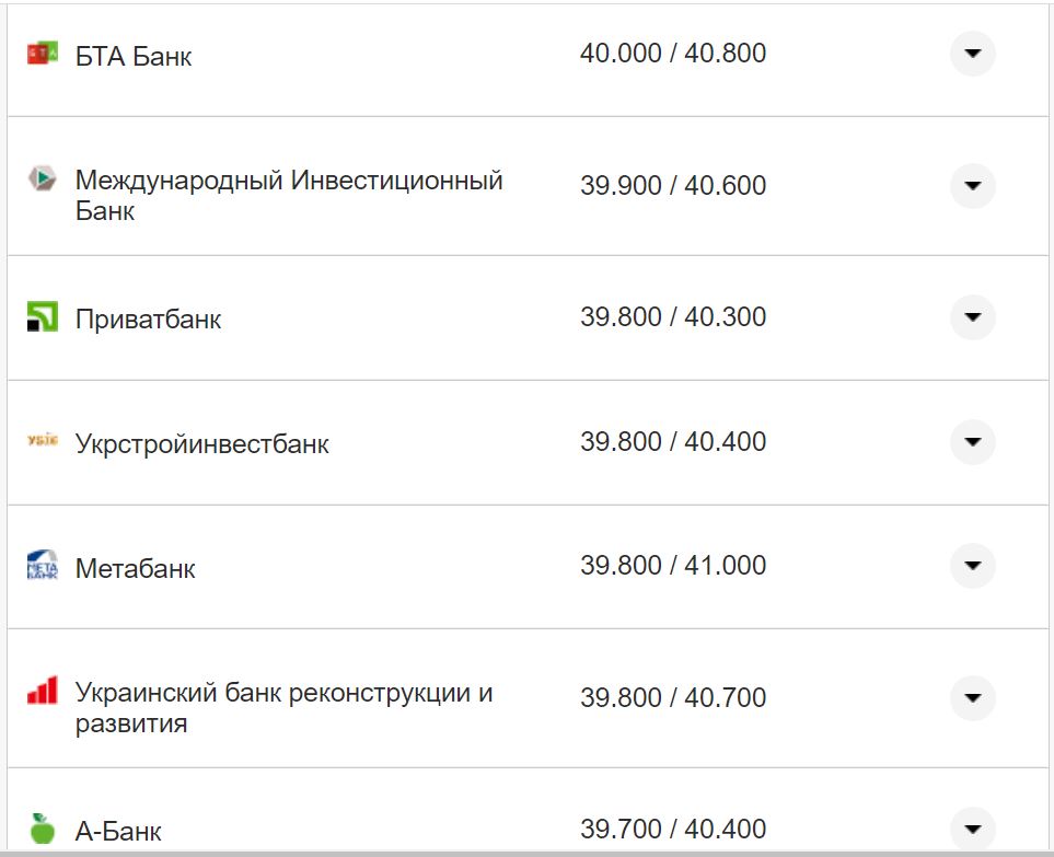 Курс валют в Украине 16 ноября: сколько стоят доллар и евро фото 7 6