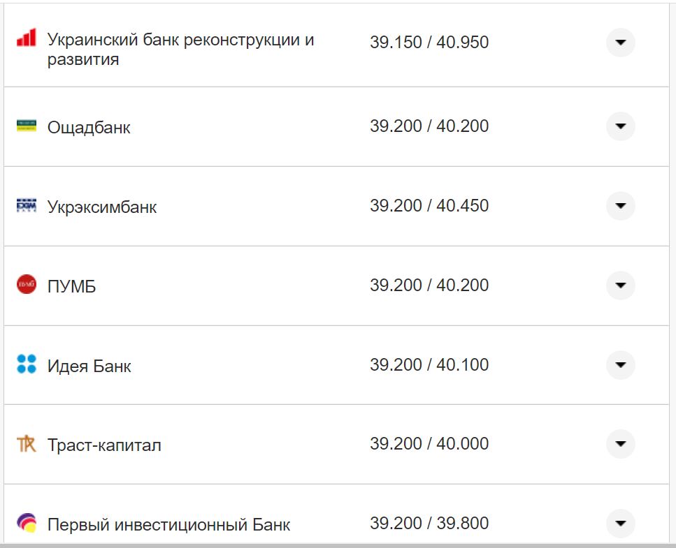 Курс валют в Украине 9 октября 2022: сколько стоит доллар и евро фото 16 15