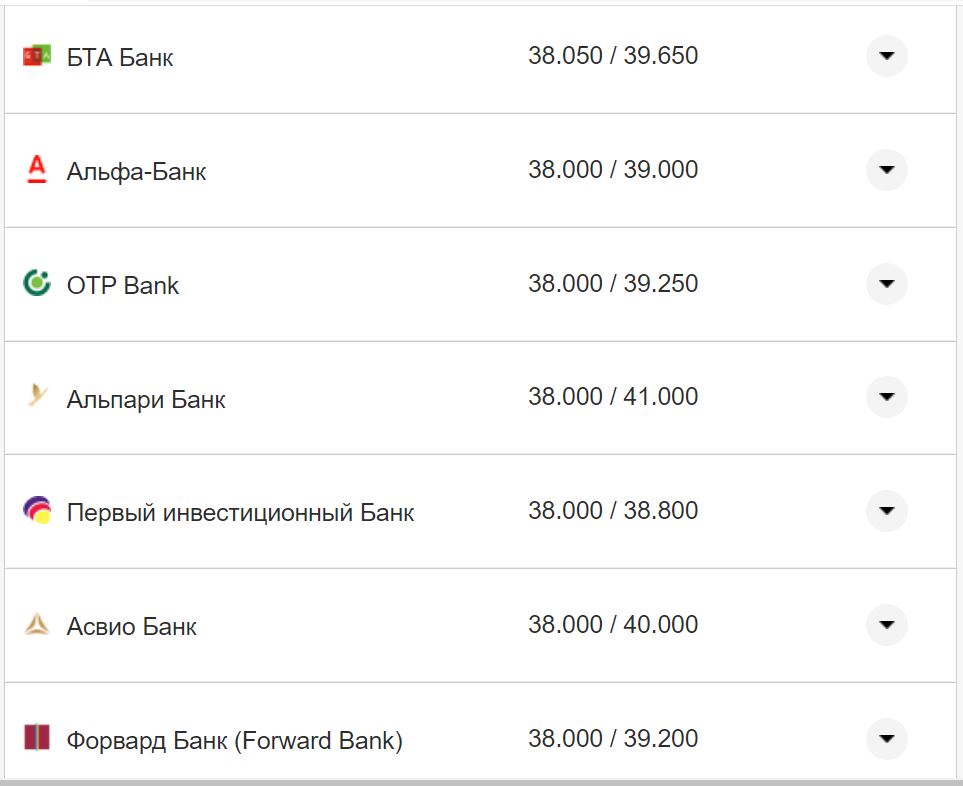 Курс валют в Украине 14 октября 2022: сколько стоит доллар и евро фото 15 14