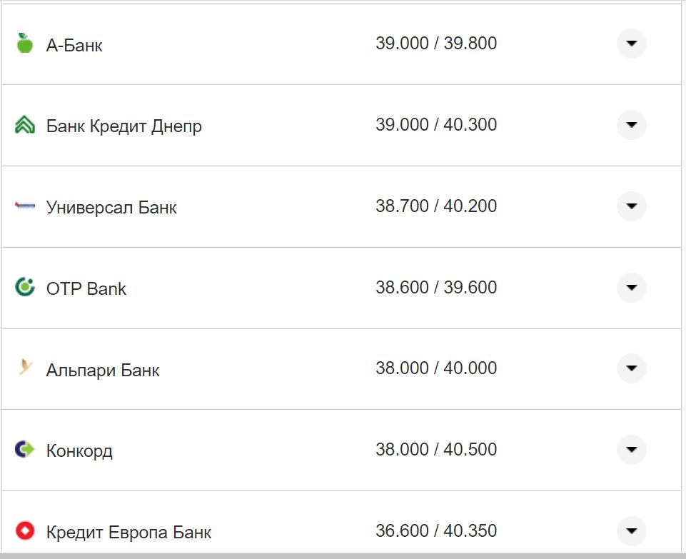 Курс валют в Украине 2 ноября 2022: сколько стоит доллар и евро фото 16 15