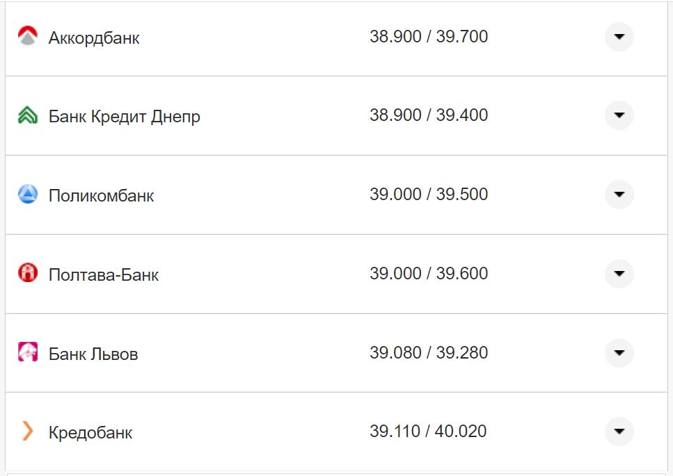 Курс валют в Украине 6 ноября 2022 года: сколько стоит доллар и евро фото 16 15