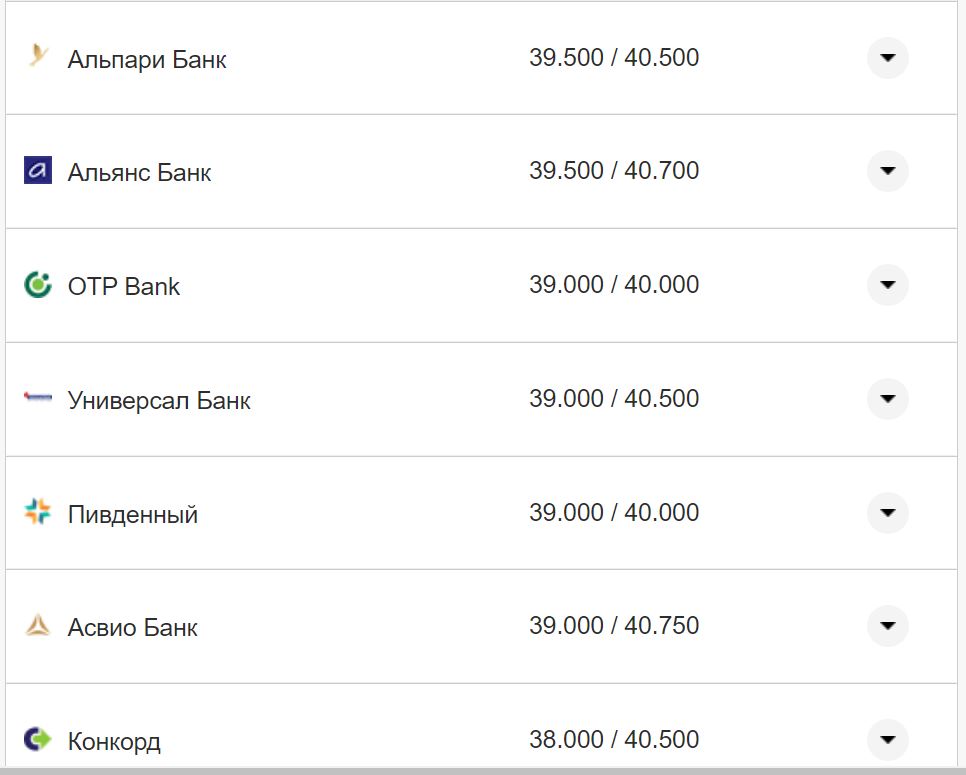 Курс валют в Украине 15 ноября: сколько стоят доллар и евро фото 8 7