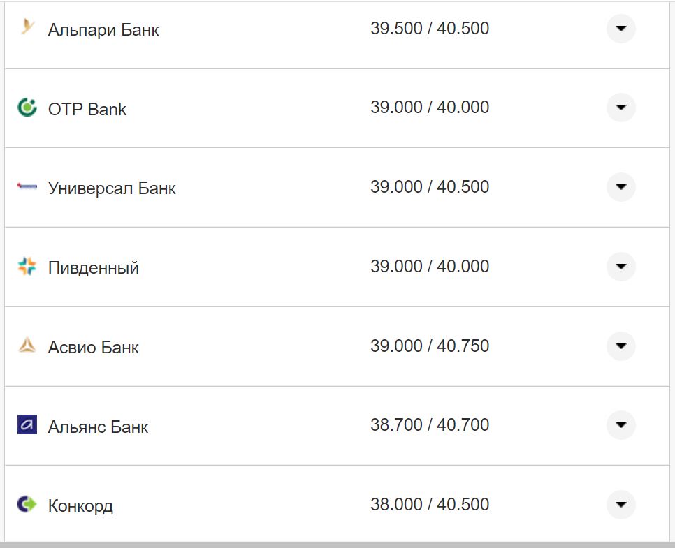Курс валют в Украине 16 ноября: сколько стоят доллар и евро фото 8 7