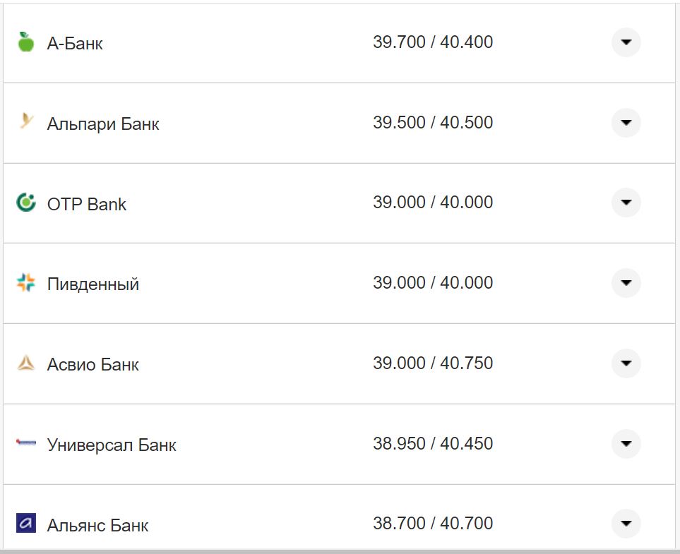 Курс валют в Украине 17 ноября: сколько стоят доллар и евро фото 8 7