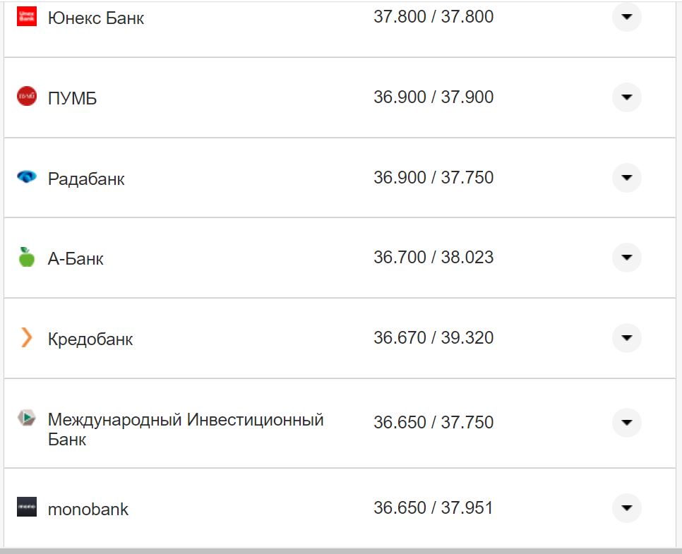 Курс валют в Украине 18 октября 2022: сколько стоит доллар и евро фото 17 16
