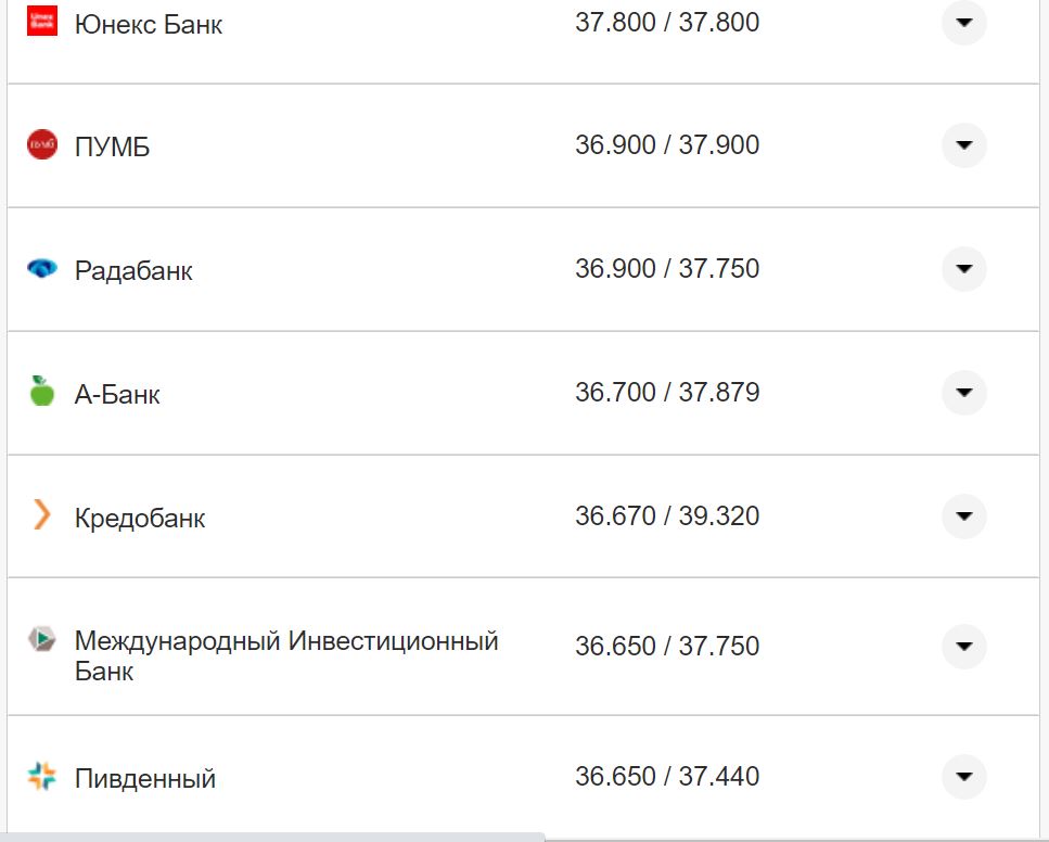 Курс валют в Украине 21 октября 2022: сколько стоит доллар и евро фото 17 16