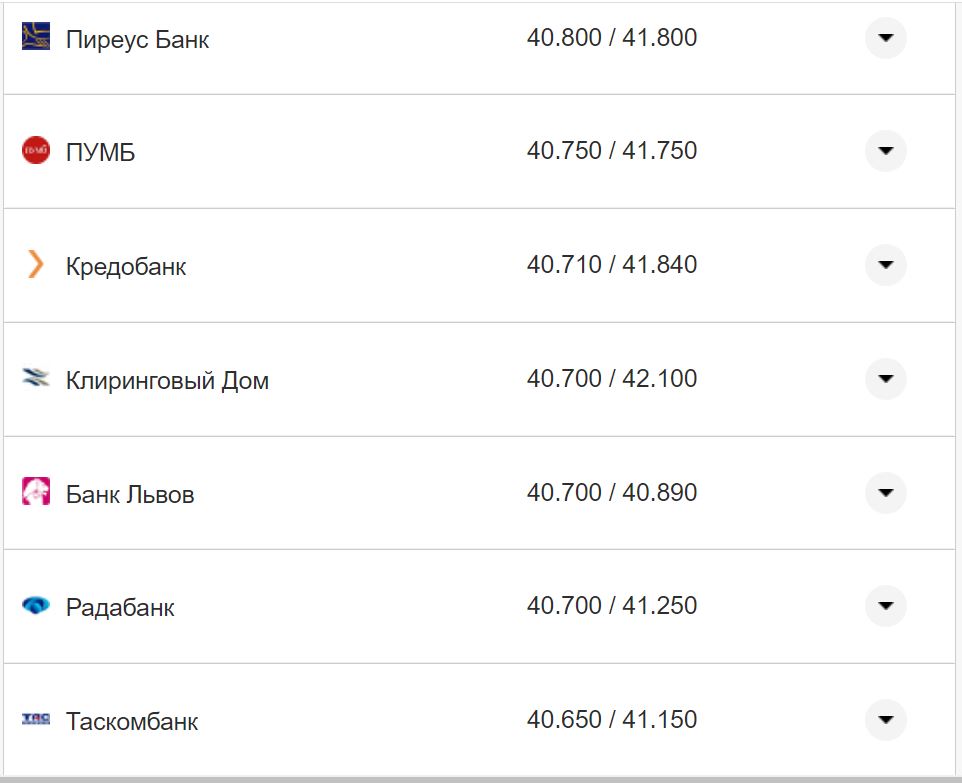 Курс валют в Украине 15 ноября: сколько стоят доллар и евро фото 10 9