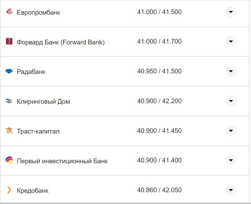 Курс валют в Украине 16 ноября: сколько стоят доллар и евро фото 10 9