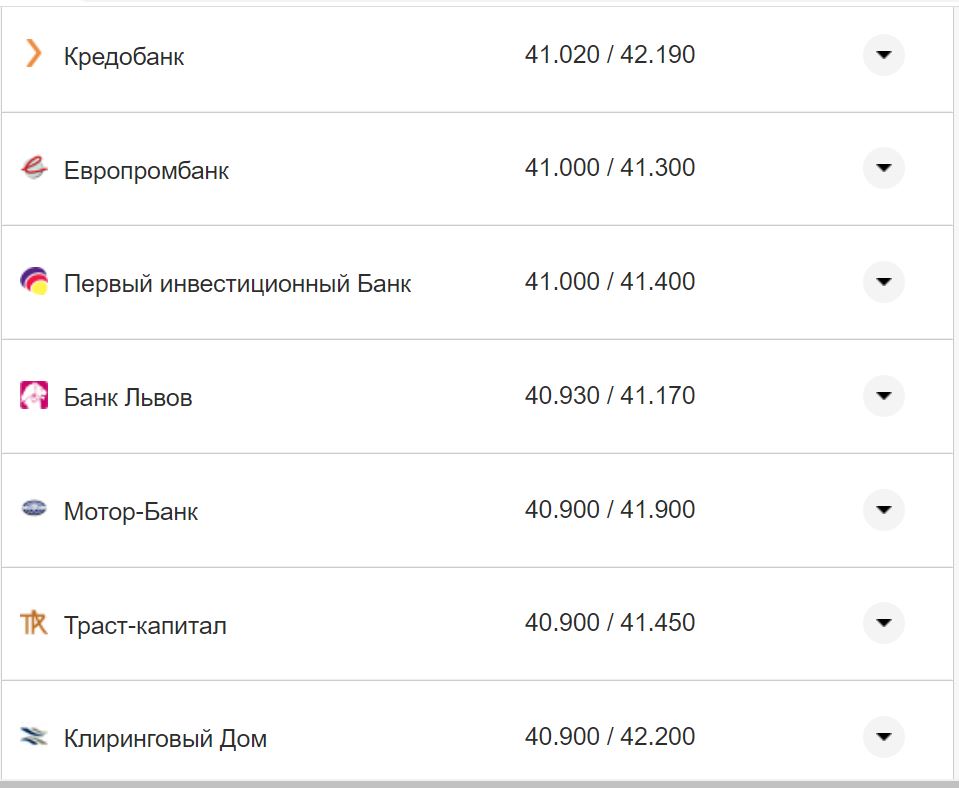 Курс валют в Украине 17 ноября: сколько стоят доллар и евро фото 10 9