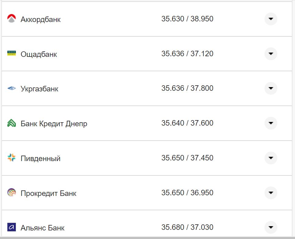 Курс валют в Украине 4 октября 2022: сколько стоит доллар и евро фото 25 24