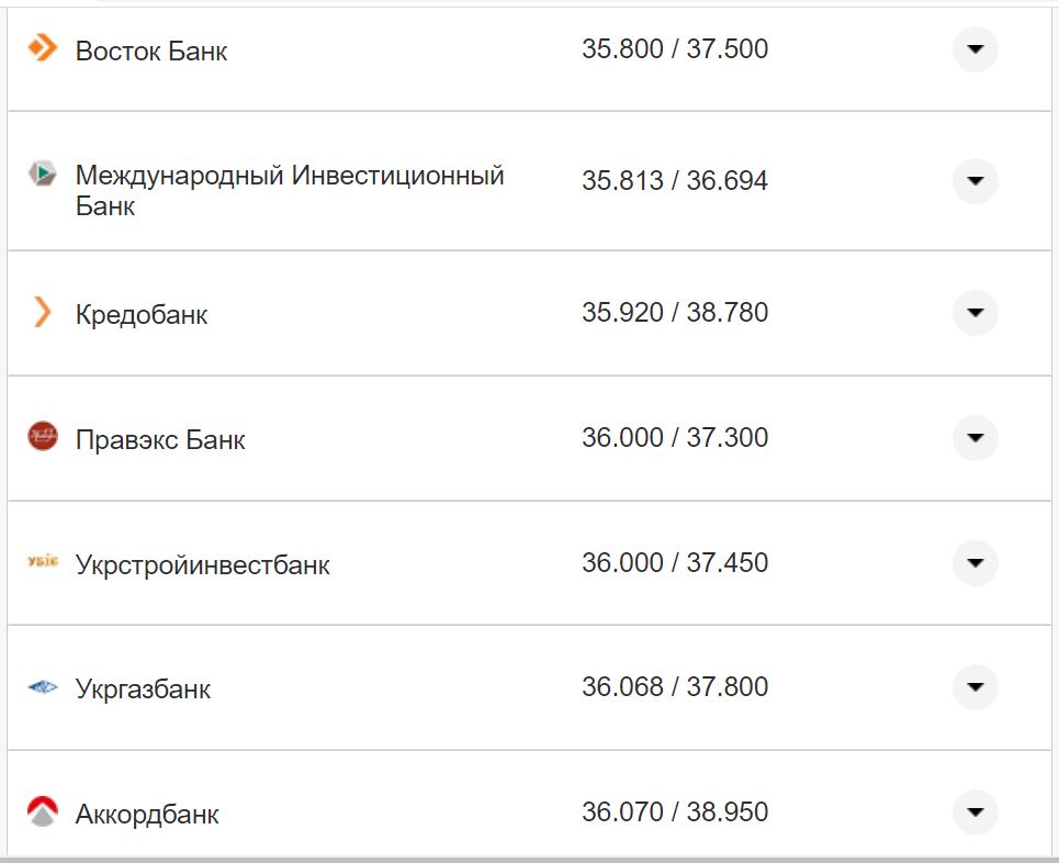 Курс валют в Украине 8 октября 2022: сколько стоит доллар и евро фото 25 24