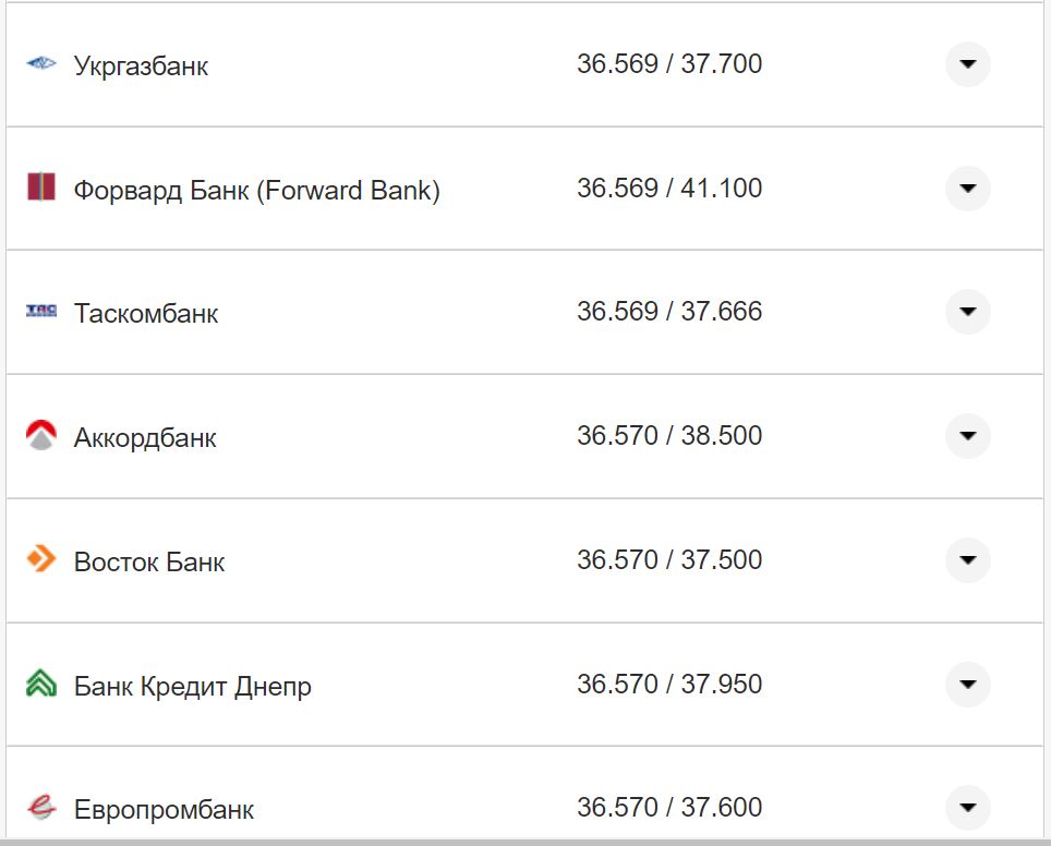 Курс валют в Украине 9 октября 2022: сколько стоит доллар и евро фото 20 19