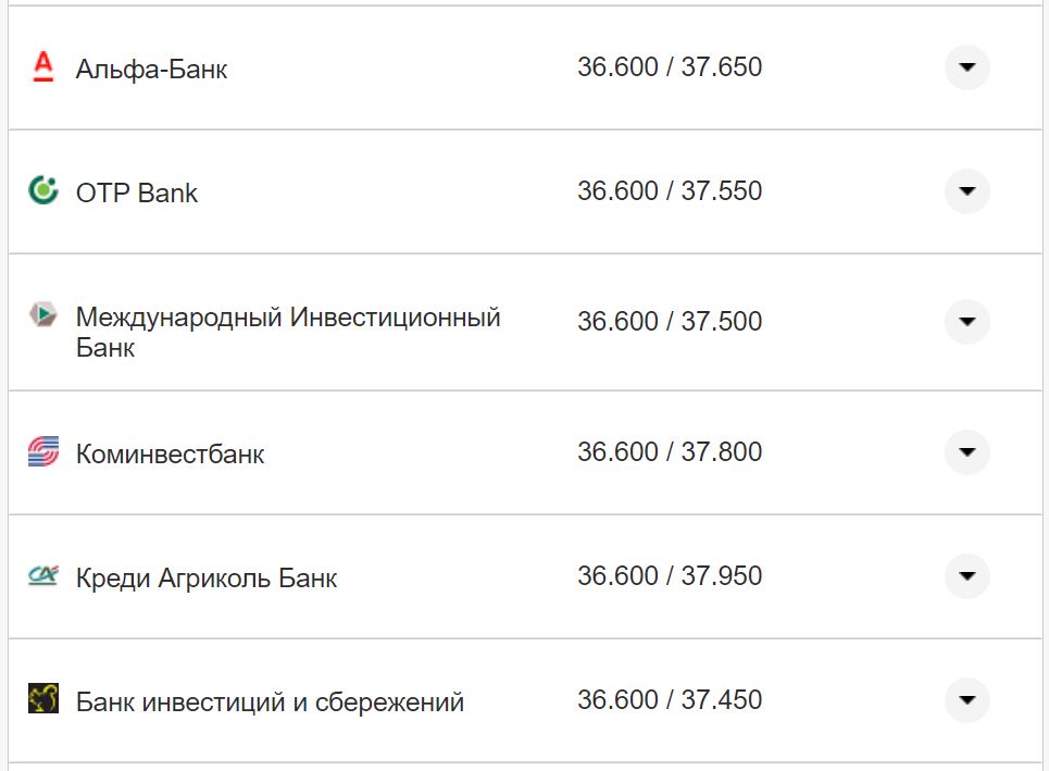 Курс валют в Украине 14 октября 2022: сколько стоит доллар и евро фото 18 17