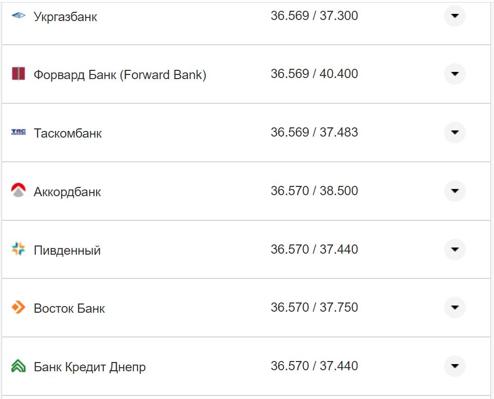 Курс валют в Украине 5 ноября 2022 года: сколько стоит доллар и евро фото 18 17