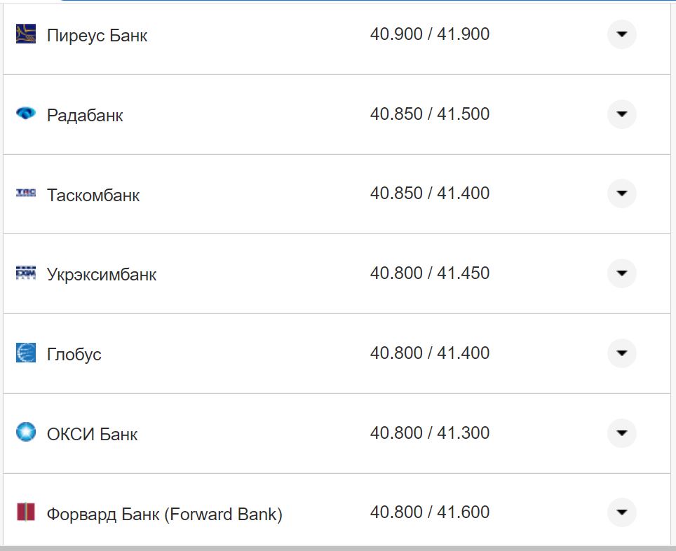 Курс валют в Украине 17 ноября: сколько стоят доллар и евро фото 11 10
