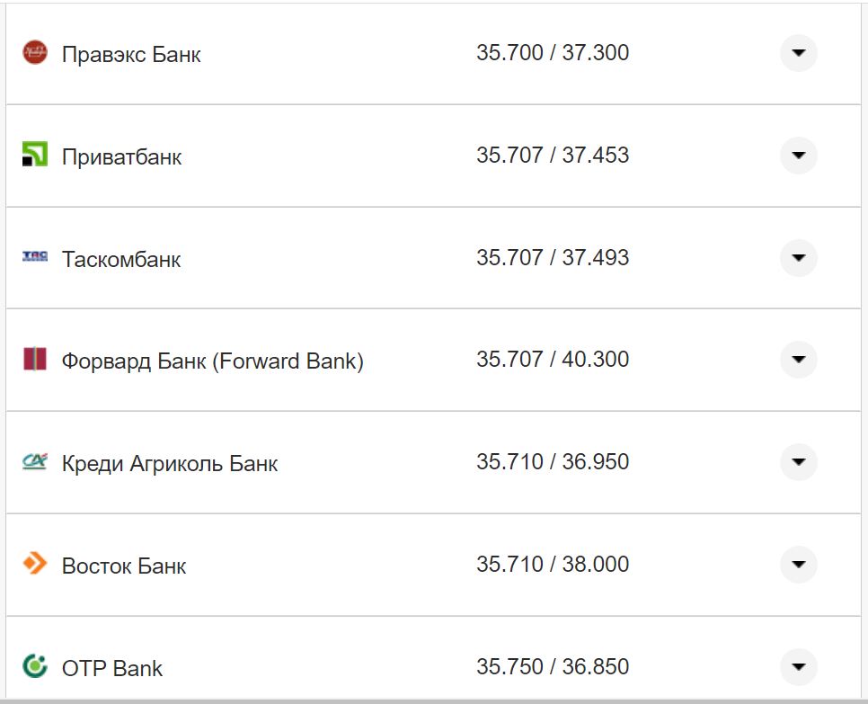 Курс валют в Украине 4 октября 2022: сколько стоит доллар и евро фото 26 25
