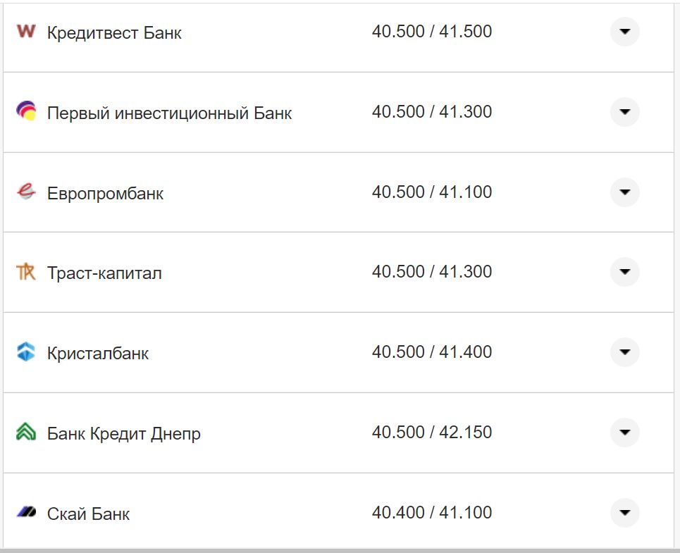 Курс валют в Украине 15 ноября: сколько стоят доллар и евро фото 12 11