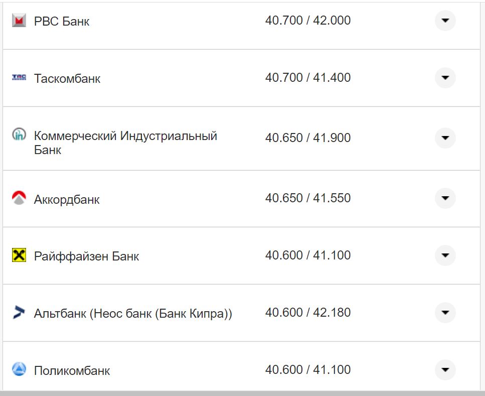 Курс валют в Украине 16 ноября: сколько стоят доллар и евро фото 12 11