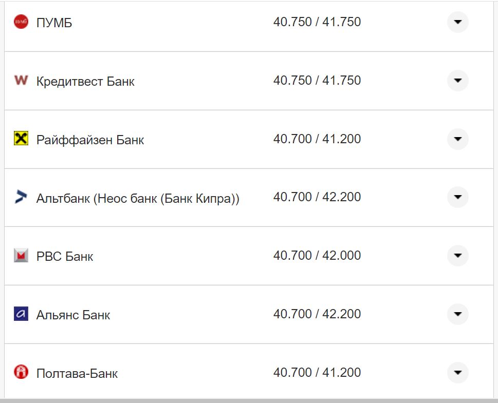Курс валют в Украине 17 ноября: сколько стоят доллар и евро фото 12 11