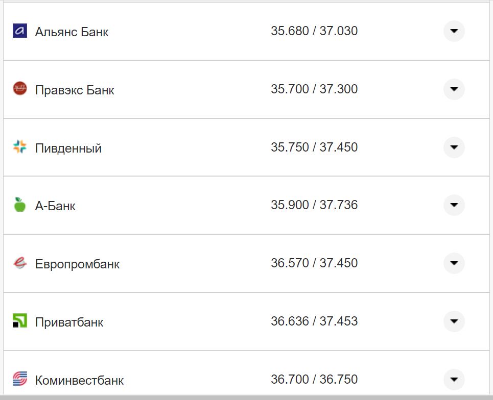 Курс валют в Украине 3 октября 2022: сколько стоит доллар и евро фото 27 26