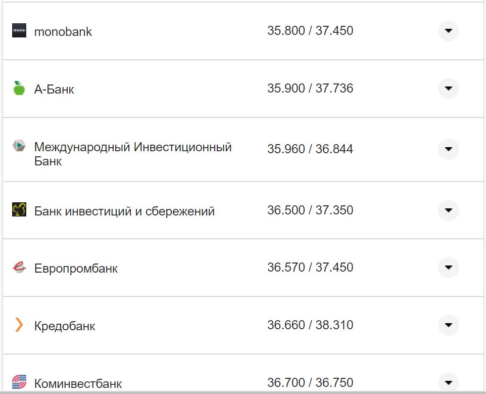 Курс валют в Украине 4 октября 2022: сколько стоит доллар и евро фото 27 26