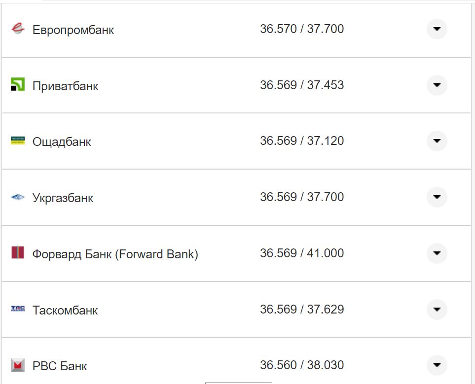 Курс валют в Украине 14 октября 2022: сколько стоит доллар и евро фото 20 19