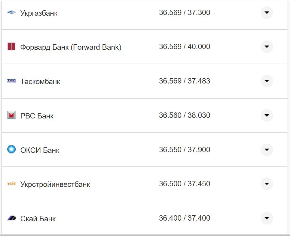 Курс валют в Украине 2 ноября 2022: сколько стоит доллар и евро фото 20 19