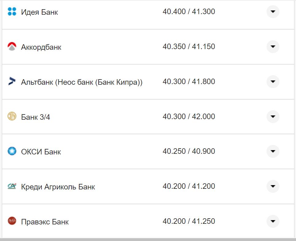 Курс валют в Украине 15 ноября: сколько стоят доллар и евро фото 13 12