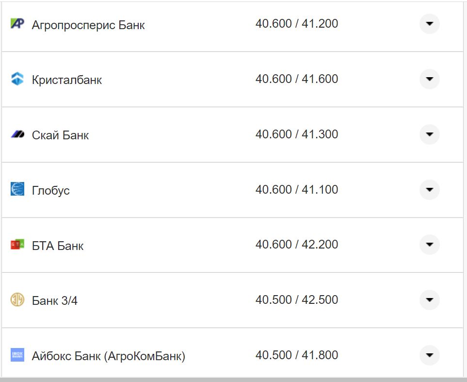 Курс валют в Украине 16 ноября: сколько стоят доллар и евро фото 13 12