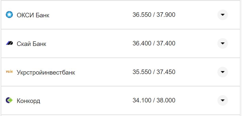Курс валют в Украине 14 октября 2022: сколько стоит доллар и евро фото 21 20