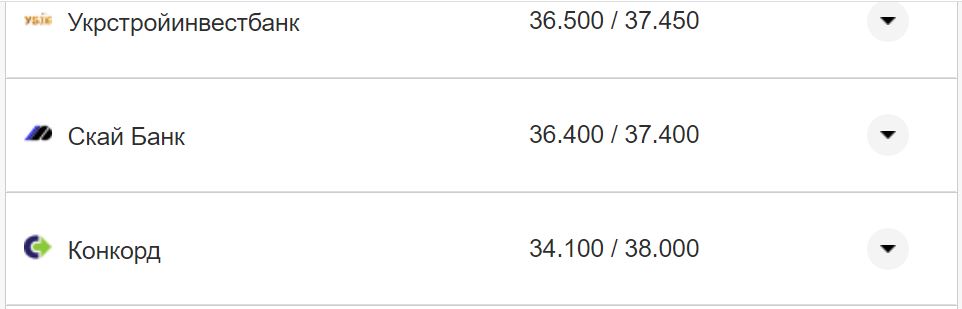 Курс валют в Украине 21 октября 2022: сколько стоит доллар и евро фото 21 20