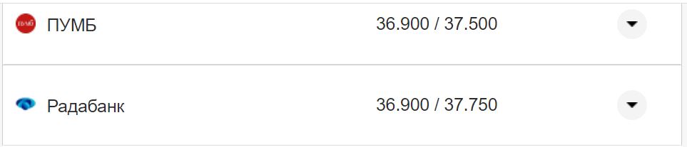 Курс валют в Украине 6 ноября 2022 года: сколько стоит доллар и евро фото 21 20