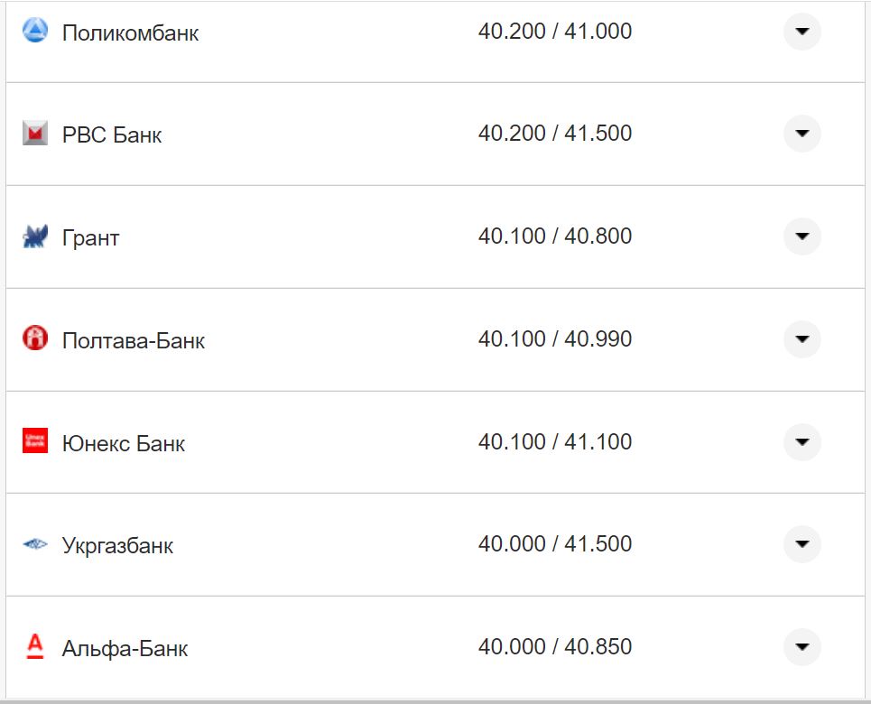 Курс валют в Украине 15 ноября: сколько стоят доллар и евро фото 14 13