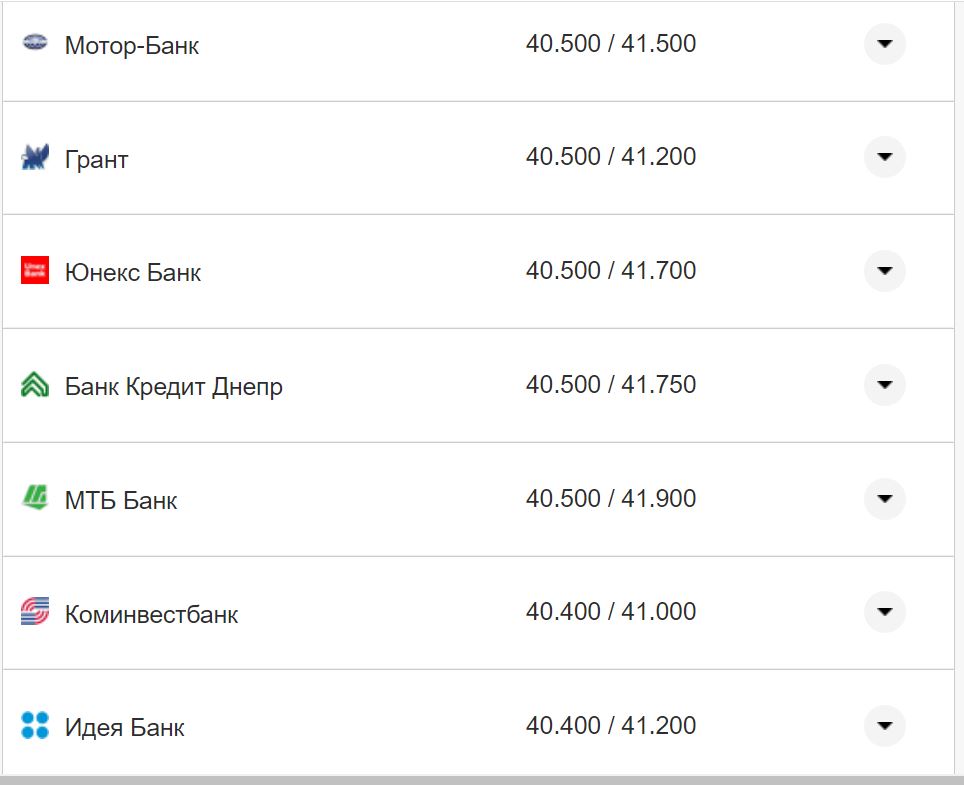 Курс валют в Украине 16 ноября: сколько стоят доллар и евро фото 14 13