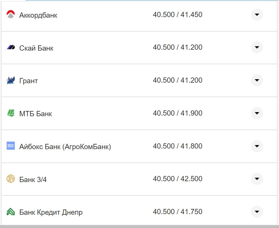 Курс валют в Украине 17 ноября: сколько стоят доллар и евро фото 14 13